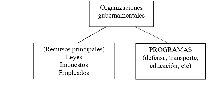 Figura 1 Modelo de Gobierno propuesto por Rose Richard (Op. Cit. Pág. 68) 