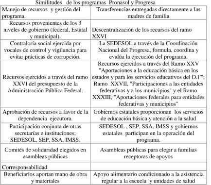 Cuadro 3. 4 