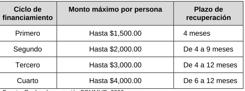 Cuadro 8 Indicadores financieros