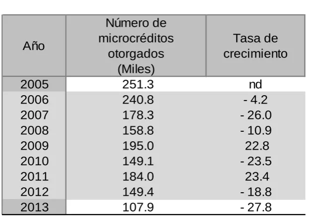 Cuadro 2 