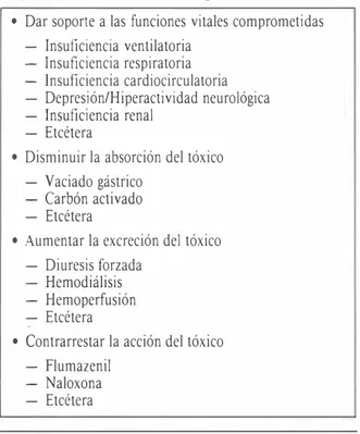 TABLA  1.  Bases generales del tratamiento pre-hospitalario u  hospitalario de  las  intoxicaciones  agudas 