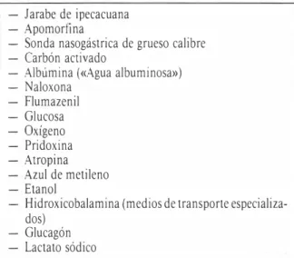 TABLA  IV.  Botiquín  toxicológico  en medio  extrahospitalario  - Jarabe de ipecacuana 