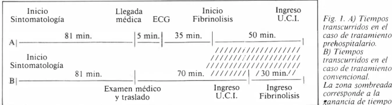 TABLA  1.  Criterios de  inclusión/exclusión  utilizados  en los años 87/88  Criterios de inclusión: 