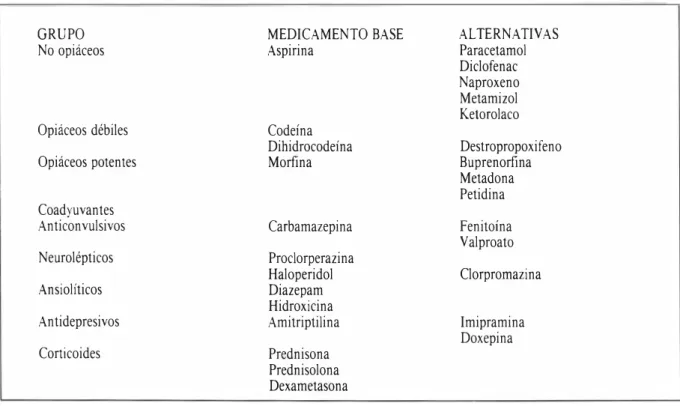 TABLA  2.  Lista básica de medicamentos 
