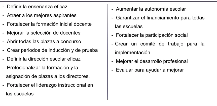 CUADRO 1. Recomendaciones de la OCDE sobre educación para México 
