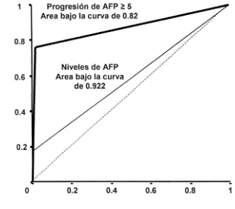 Figura 4 