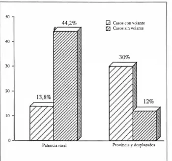 Fig.  6.  Distribución de las zonas  de salud. 