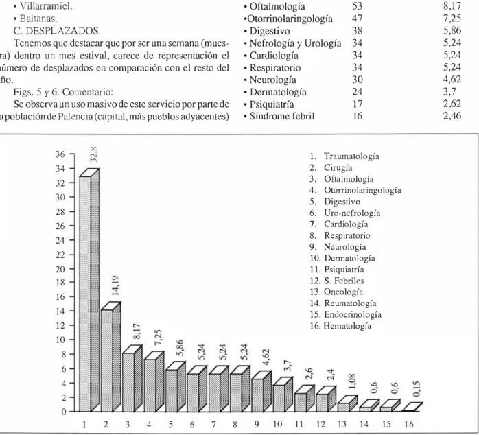 Fig.  7.  Distribución de casos por unidades nosológicas. 