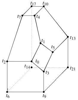 Figura 1.3: Asociahedro de tipo A3
