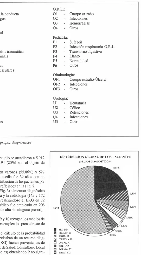 Figura  1:  Clasificación por grupos diagnósticos. 