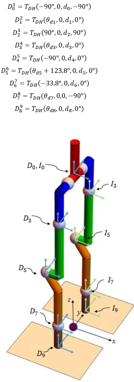 Figura 2.1  Marcos de referencia generados a partir del modelo de cinemática del robot    Bioloid GP®