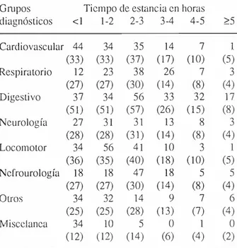 Tabla  V.  Distribución  del tiempo  de  estauia según  la  ajluencia horaria. 