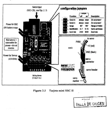 Figura 3.5 