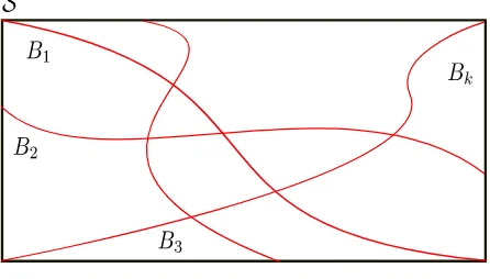 Figura 1.1: Partici´on de un espacio muestral S
