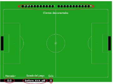 Figura 1.6: Monitor soccermonitor con sus caracter´ısticas.