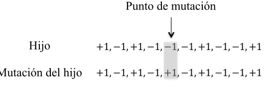 Figura 2.2: Operador de mutaci´on simple sobre una conﬁguraci´on.