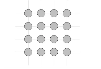 Figura 2.6: Estructura de un algoritmo gen´etico paralelo de grano ﬁno. Cadanodo en la red representa a un individuo de la poblaci´on