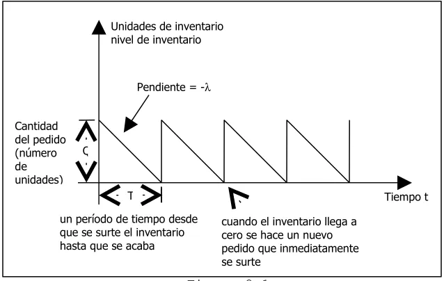 Figura 2.1