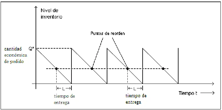 Figura 2.2