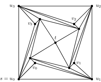 Figura 2.2: Problema al aplicar el ruteo por br´ujula para alcanzar t desde s