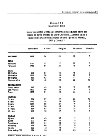 Cuadro 4.1.4 Noviembre 1993 
