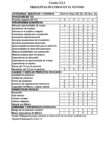 Cuadro 3.2.1 