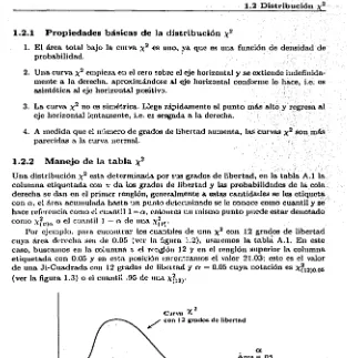 Figura 1.2: Uso gráfico de la tabla x2 