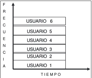 Figura 1.16. Forma de distribución de los canales. 