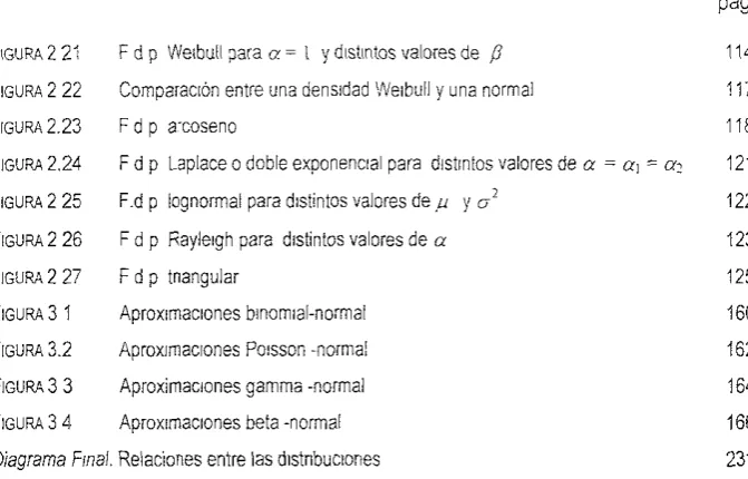 FIGURA 2 2; 