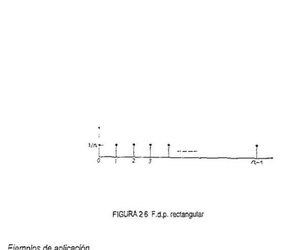 FIGURA 2 6 F .d.p. rectangular 