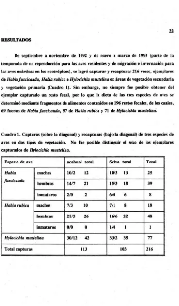 Cuadro l. Capturas (sobre la diagonal) y recapturas (bajo la diagonal) de tres especies de 