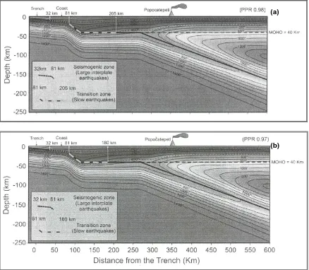 Figura 4. Modelos de estructura térmica estable para la litosfera oceánica subducente con una velocidad de 5.5 cm/año por debajo del Estado de Guerrero