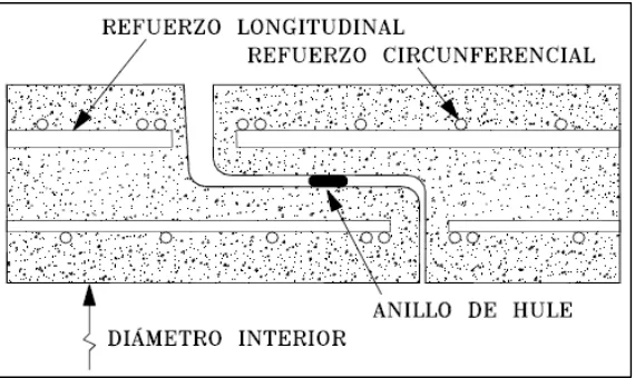 FIGURA 2.10 UNIÓN ESPIGA-CAMPANA EN TUBERÍAS DE CONCRETO CON CILINDRO DE ACERO