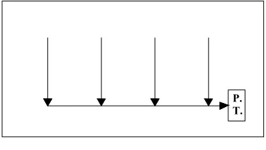 Figura 2. 
