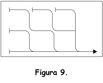 Figura 9.  