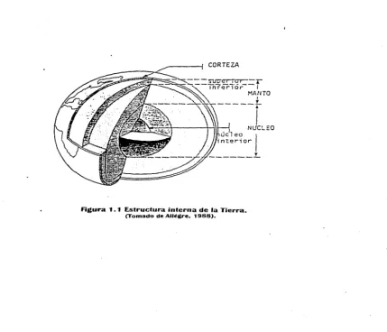 Figura 1. 1 Estructura interna de la Tierra. (Tomado de AUégre, 1988). 