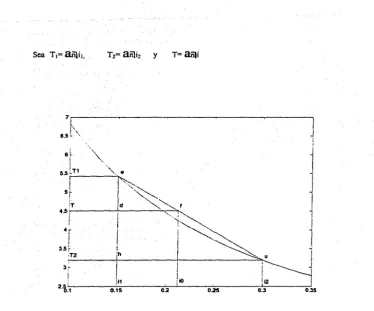 Figur• 3.3 ai'llx con n=12junto con la recta a+bx. 