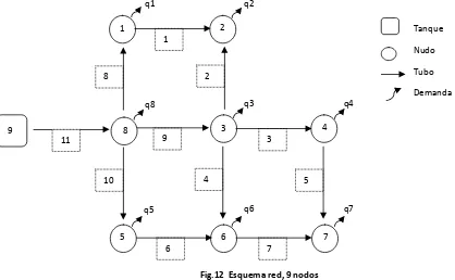 Fig.12  Esquema red, 9 nodos 
