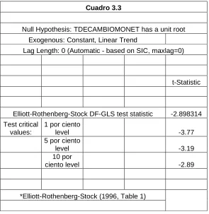 Cuadro 3.3 Null Hypothesis: TDECAMBIOMONET has a unit root 