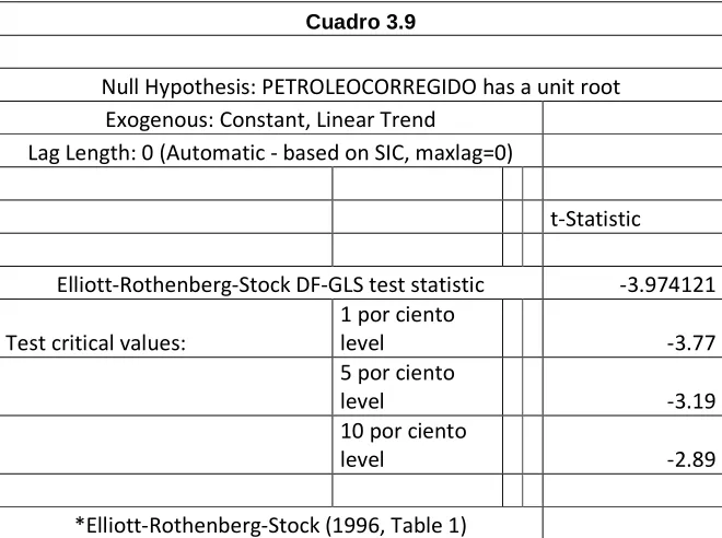 Cuadro 3.10 