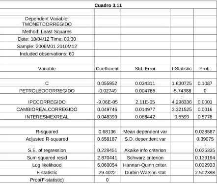 Cuadro 3.11 