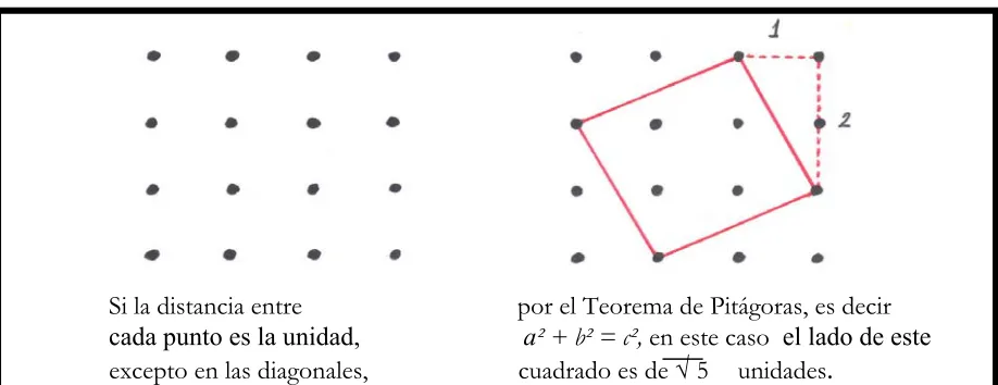 Figura 2.