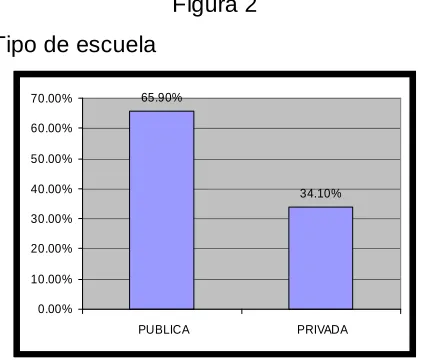 Figura 1 