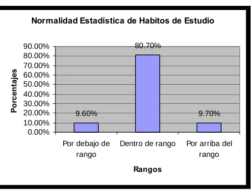 Figura 6 