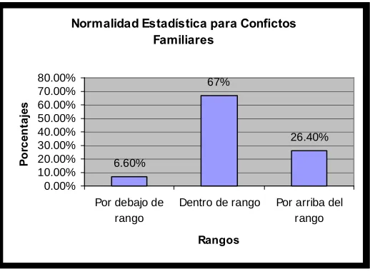 Figura 7 