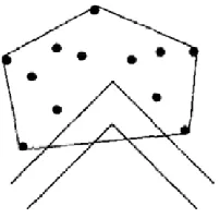 Figura 2.3: Un L-corredor que ´unicamente ara˜na al cierre convexo de S.[Cheng1996]