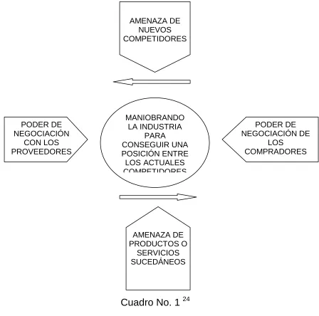 Cuadro No. 1 24 