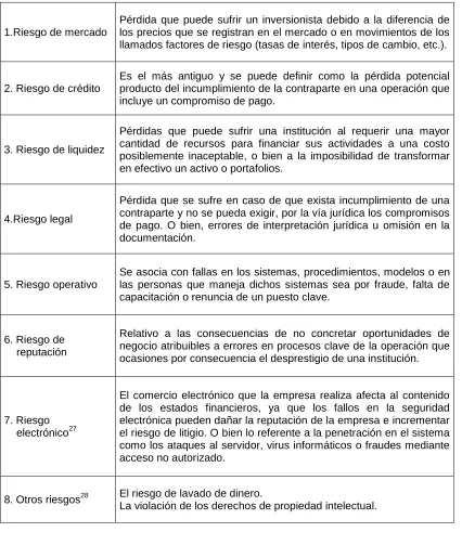 Cuadro No.4 Riesgos 