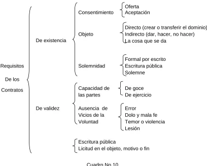 Cuadro No.10 