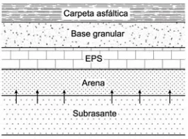 Figura 2.11: EPS como aislante térmico